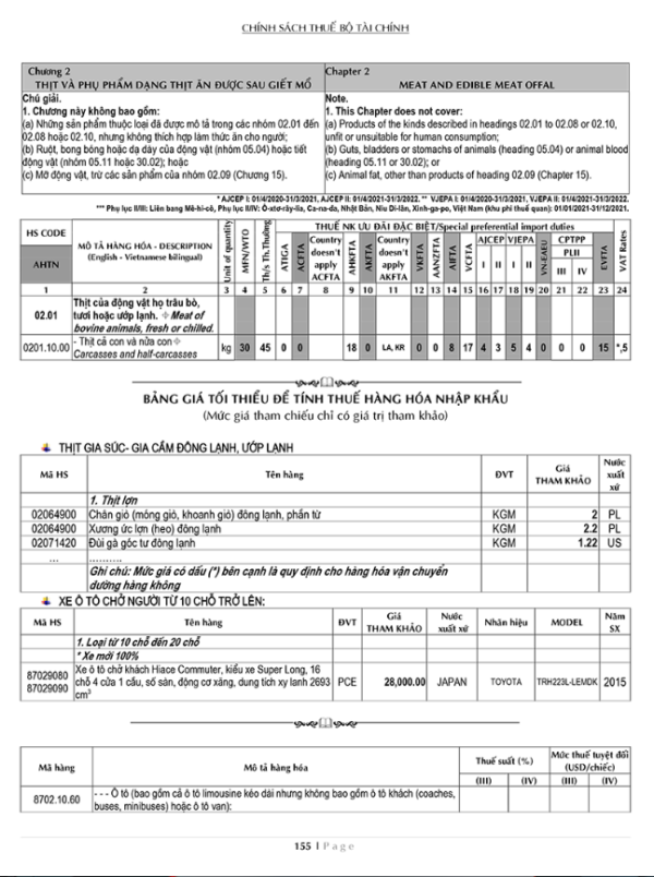 Thuế TAX 2021 - Biểu Thuế Xuất Khẩu - Nhập Khẩu Và Thuế GTGT Hàng Nhập Khẩu (Song Ngữ Anh - Việt) - Hình ảnh 5